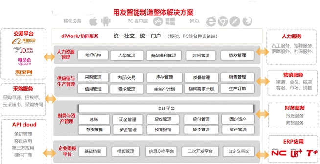 東莞用友
