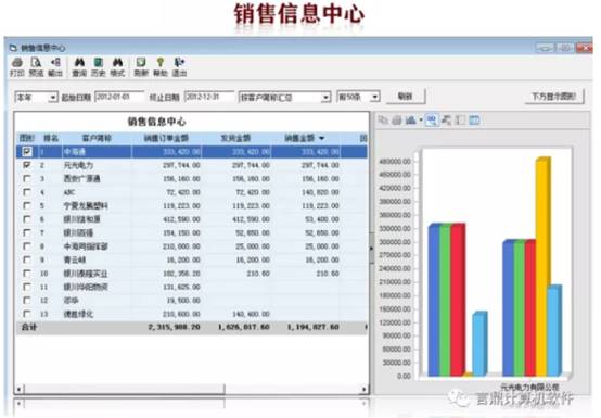 東莞用友軟件
