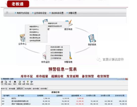 東莞用友軟件