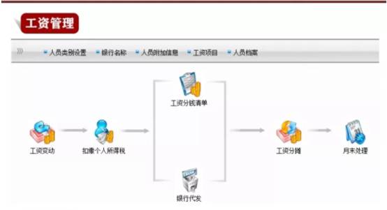 東莞用友軟件