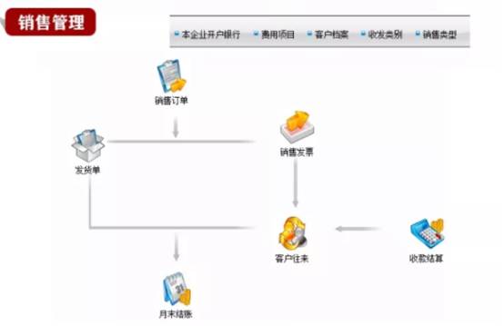 東莞用友軟件