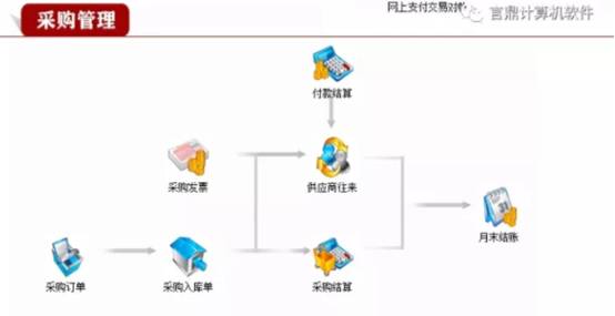 東莞用友軟件