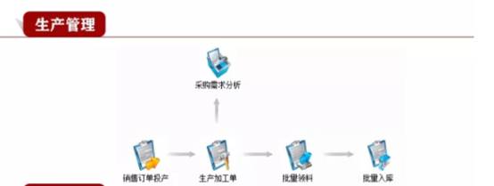 東莞用友軟件