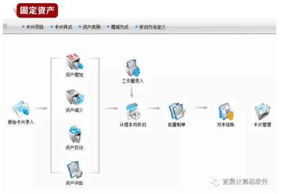 東莞用友軟件