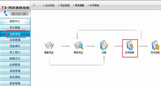 東莞用友軟件