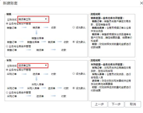 東莞用友軟件-東莞ERP系統(tǒng)