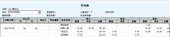 用友軟件