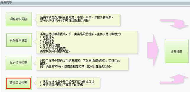 東莞用友軟件
