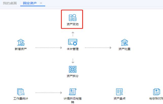 東莞ERP系統(tǒng)