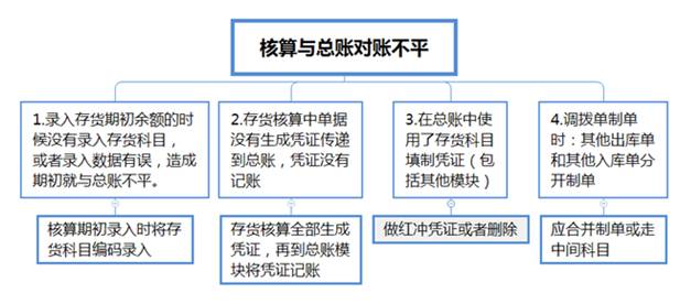 深圳用友軟件