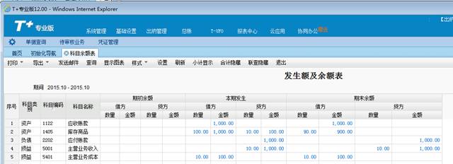 用友軟件