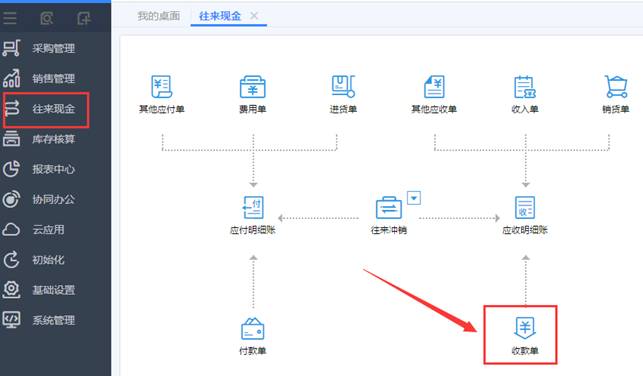 東莞用友