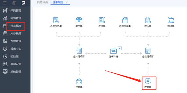 用友軟件