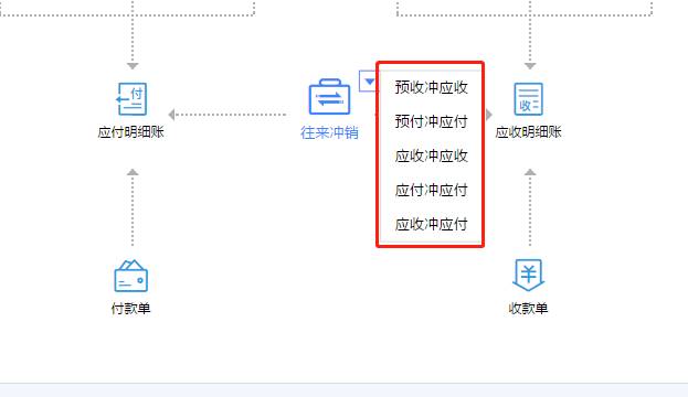 用友軟件