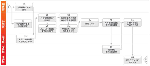 用友