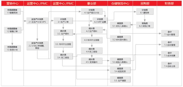 深圳用友