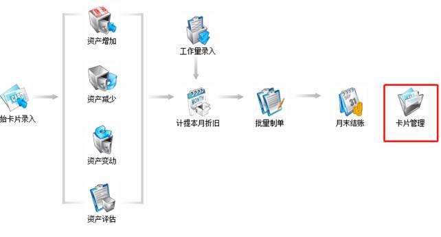 用友財(cái)務(wù)軟件