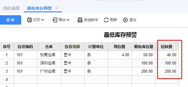 深圳用友軟件