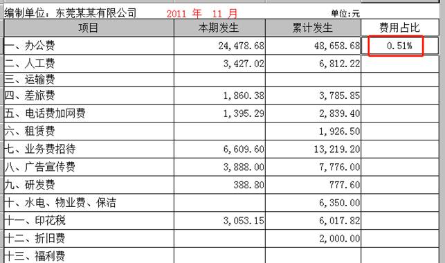 廣州用友