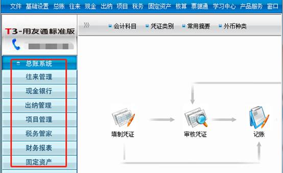用友軟件