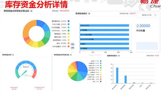 東莞用友軟件