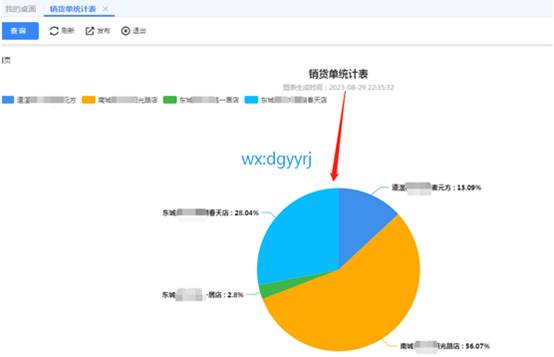 東莞用友