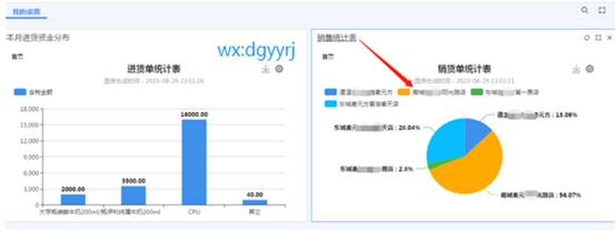 東莞用友