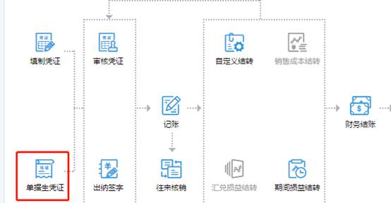 東莞用友