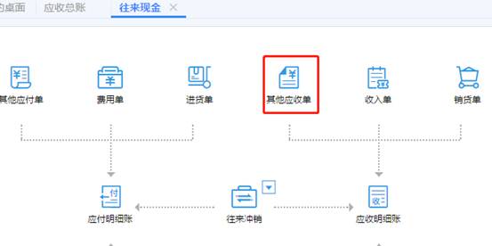 東莞用友