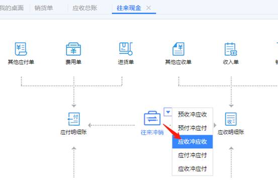 東莞用友
