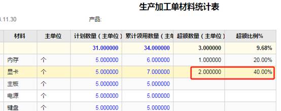 東莞用友