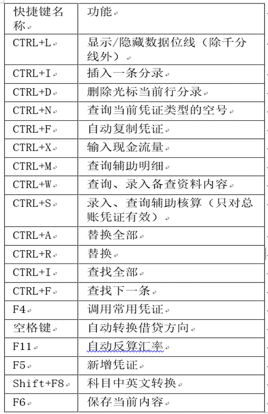 東莞用友軟件
