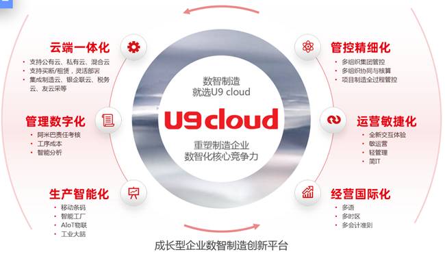 用友U9cloud