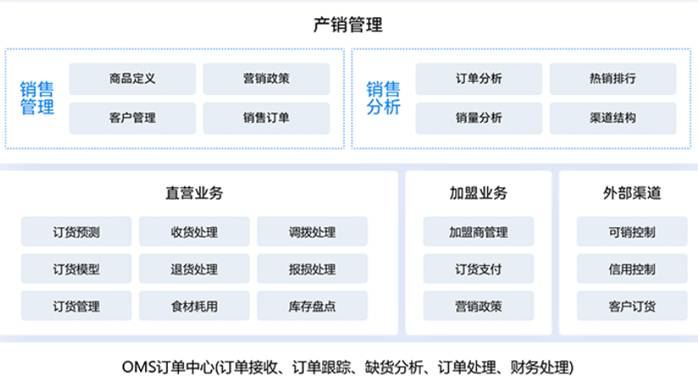 金蝶云星空東莞