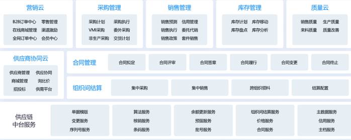 金蝶云星瀚