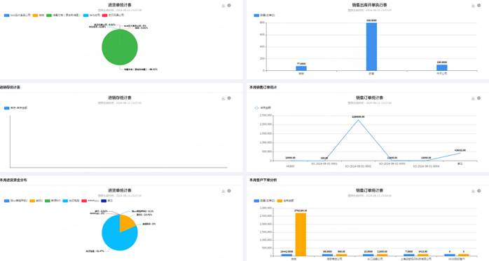 暢捷通T+Online云財(cái)稅/云業(yè)務(wù)/云業(yè)財(cái)