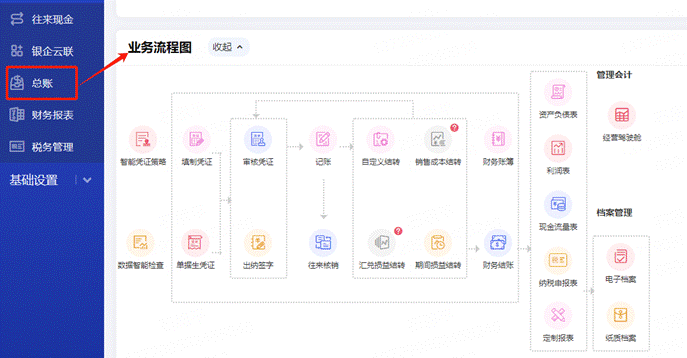 暢捷通T+Online云財(cái)稅/云業(yè)務(wù)/云業(yè)財(cái)