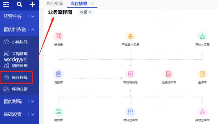 暢捷通T+Online云財(cái)稅/云業(yè)務(wù)/云業(yè)財(cái)