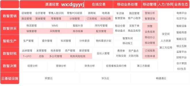 東莞用友
