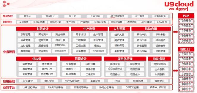 東莞用友